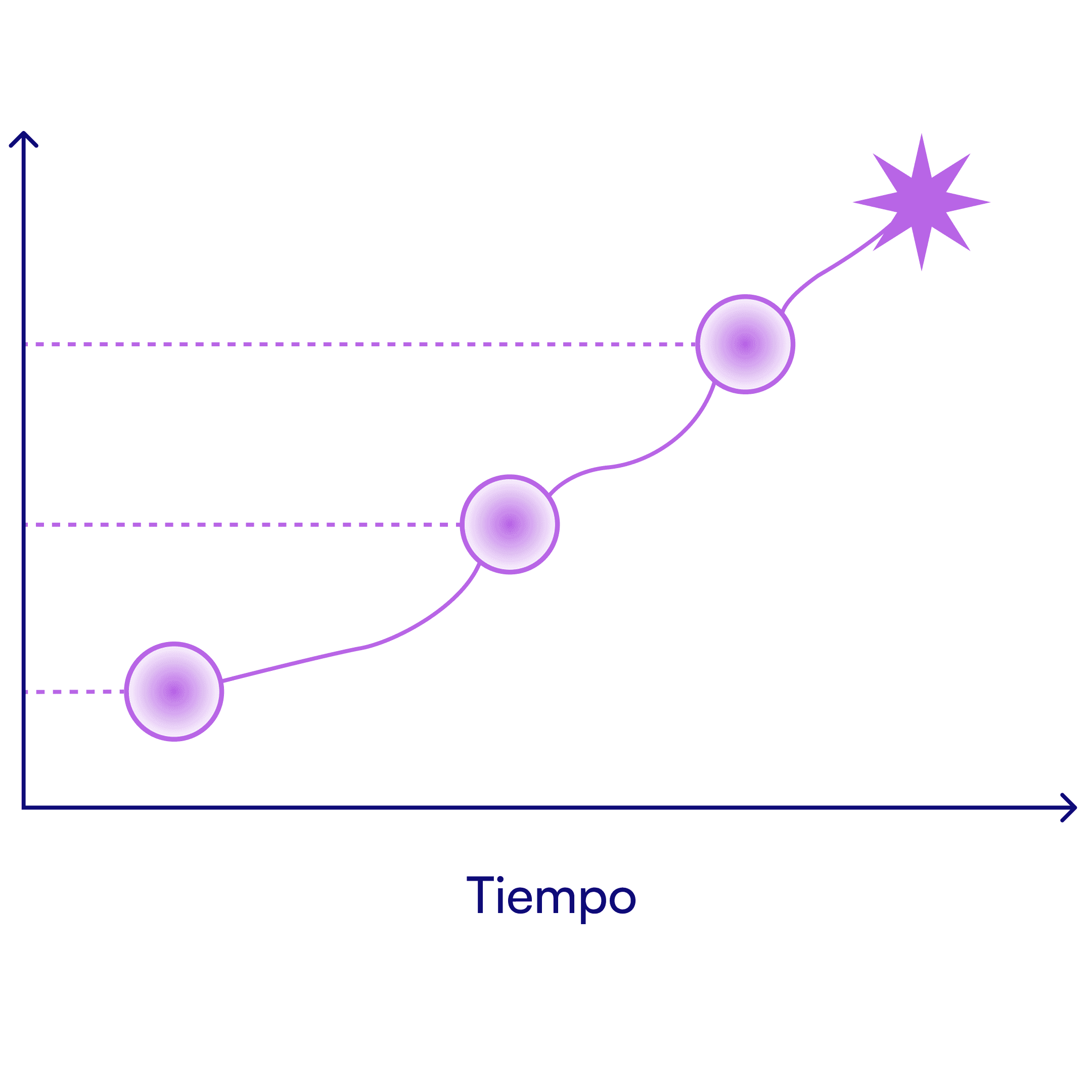 Step Image