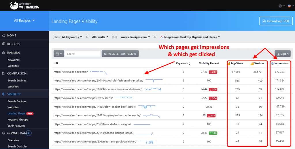 advanced web ranking report.