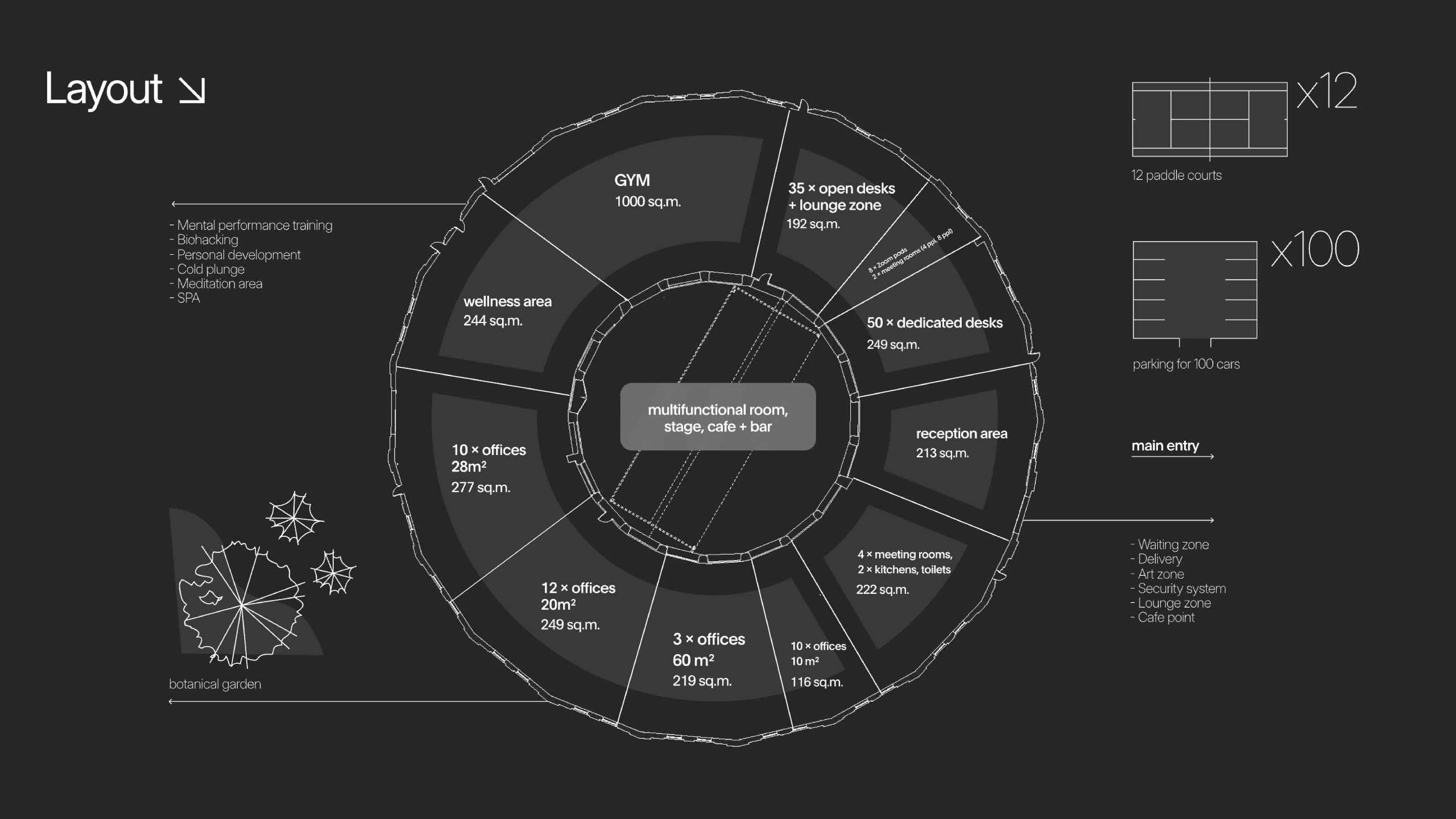 Circle O: Work Well Hub