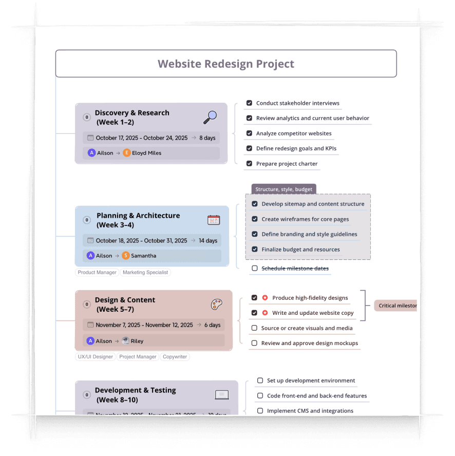 Project management made easy in Xmind — plan, assign, and track tasks visually with AI-powered Gantt Charts.