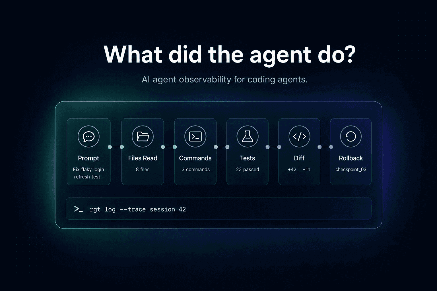 What did the agent do?