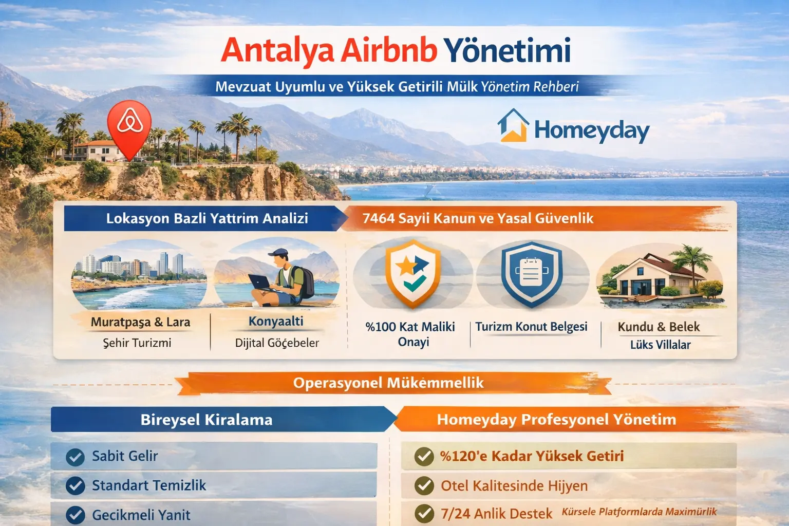 antalya airbnb yönetimi
