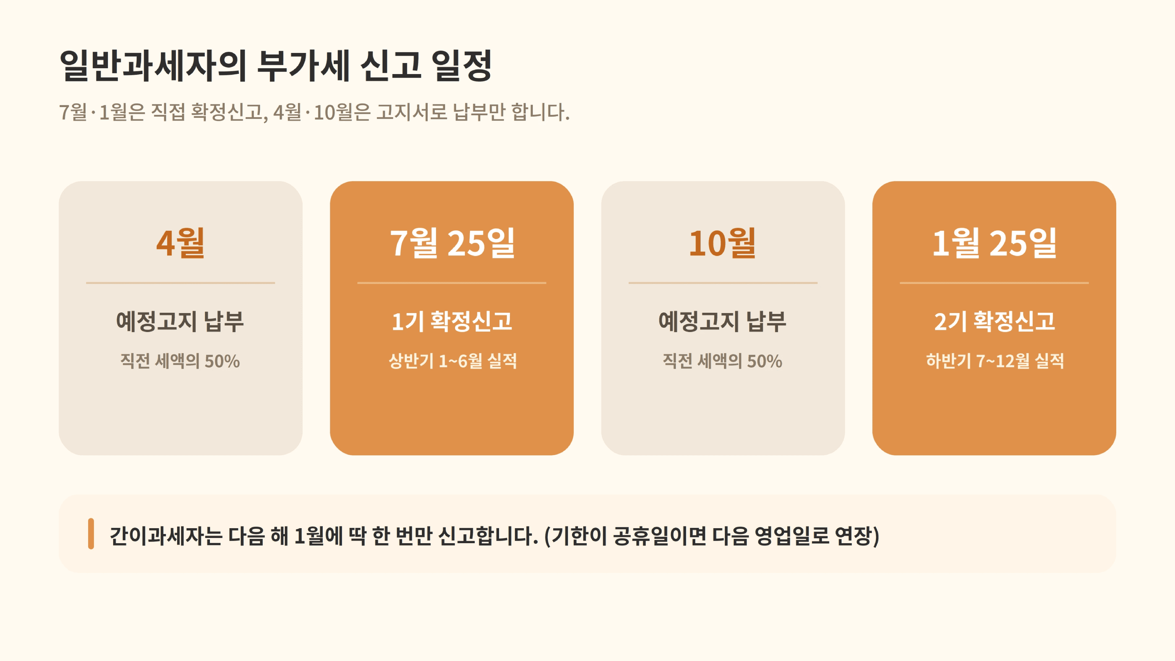 사업자가 있는 프리랜서를 위한 일반과세자의 부가세 신고 일정