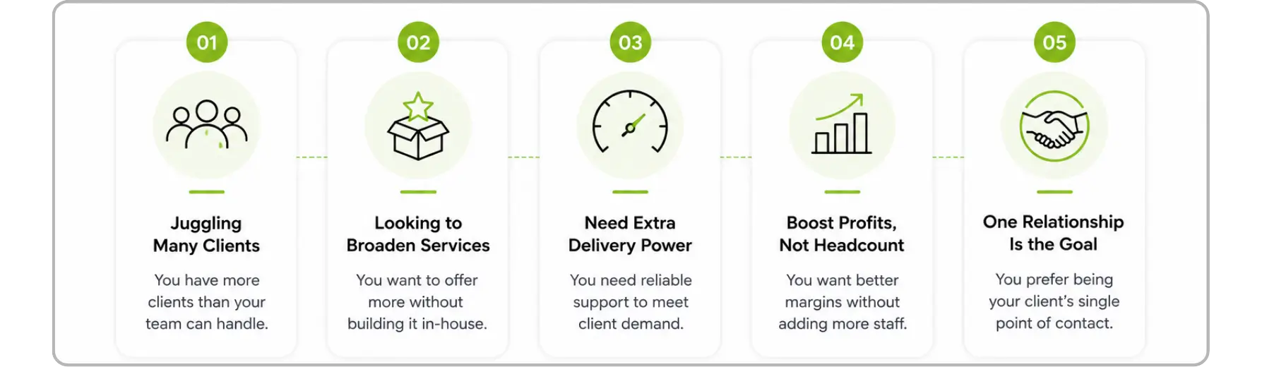 Coozmoo white label digital marketing services for agency growth