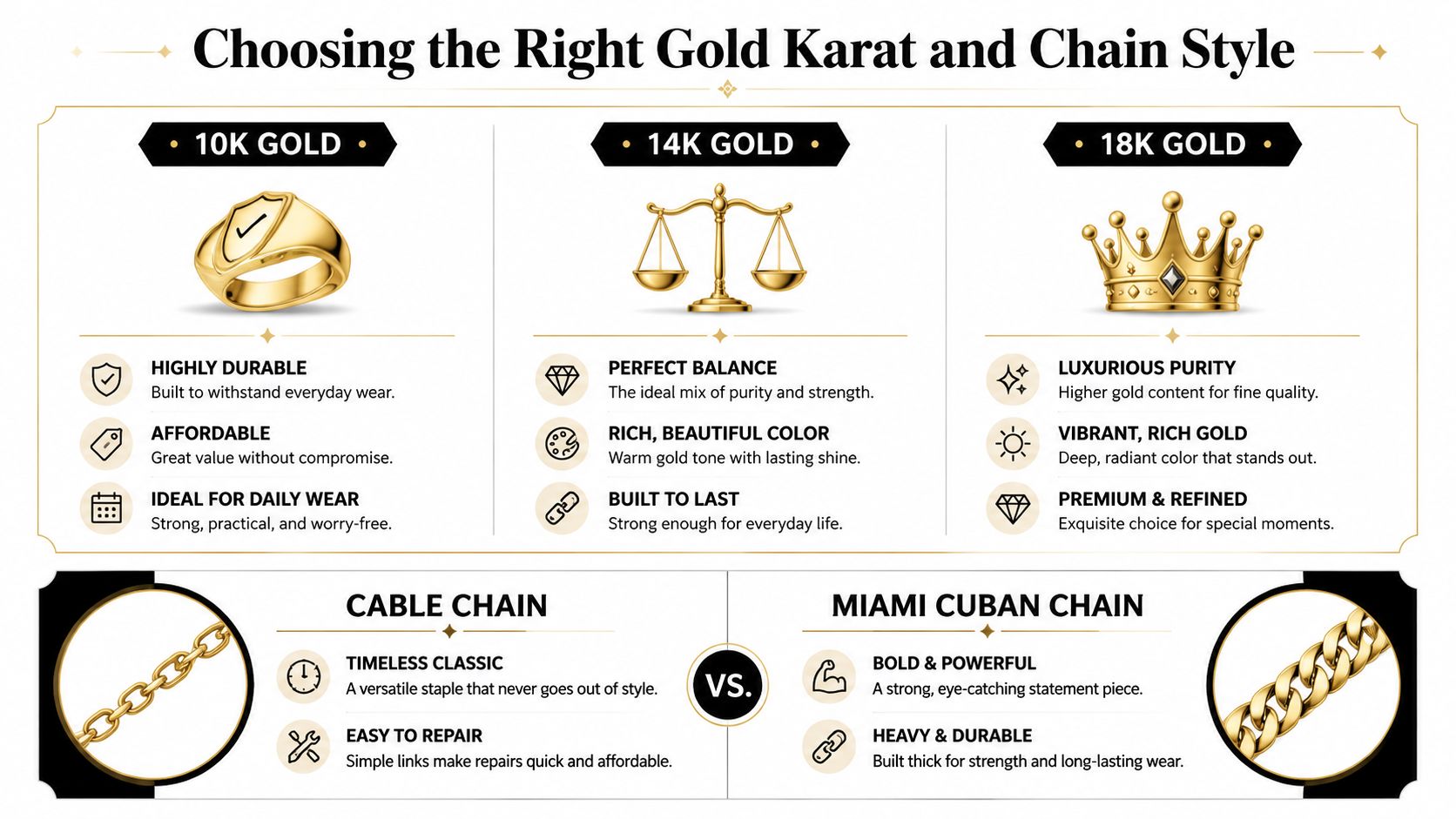 An infographic guide comparing different gold karats and chain styles for jewelry buying decisions.