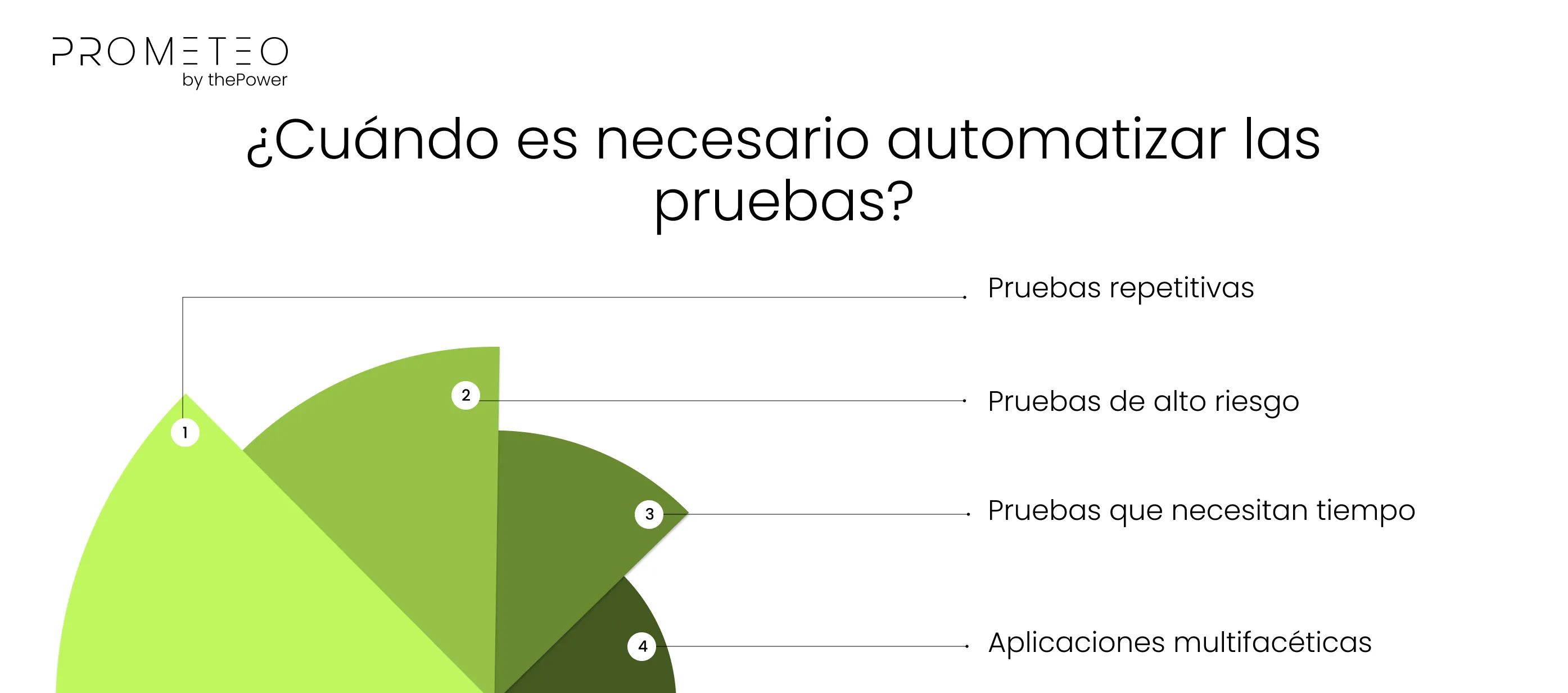 ¿Cuando es necesario automatizar las pruebas?