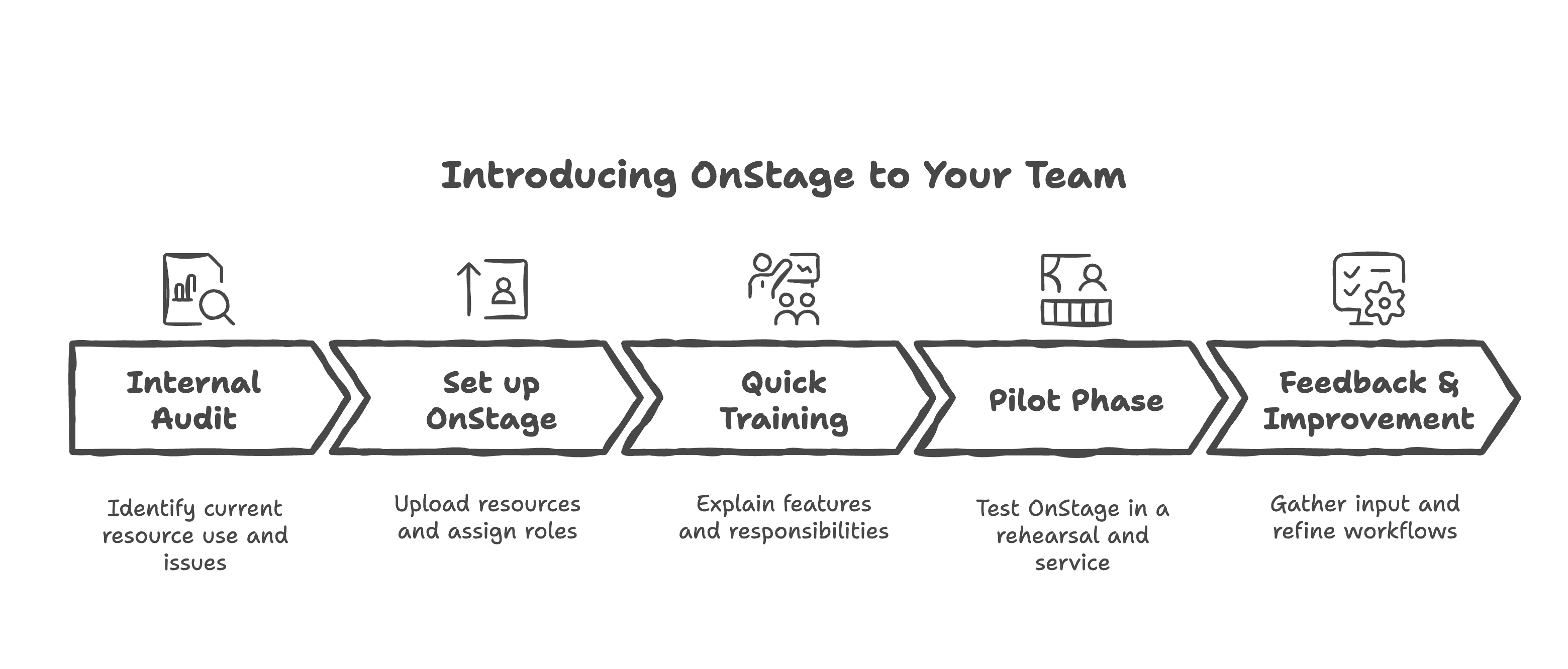 explaining steps to introduce onstage to your team for easy onboarding