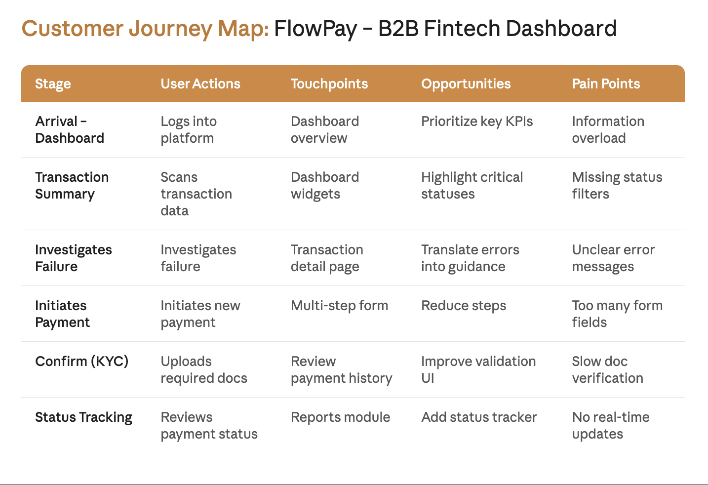 User Journey Map