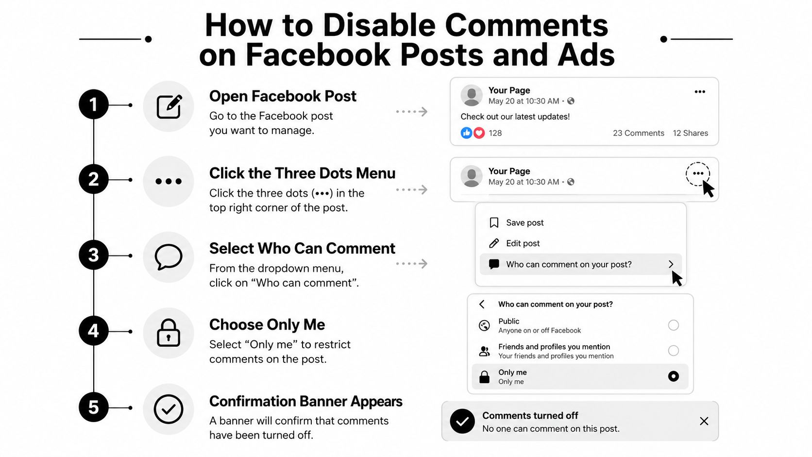 An infographic showing five easy steps to disable comments on Facebook posts and advertisements.