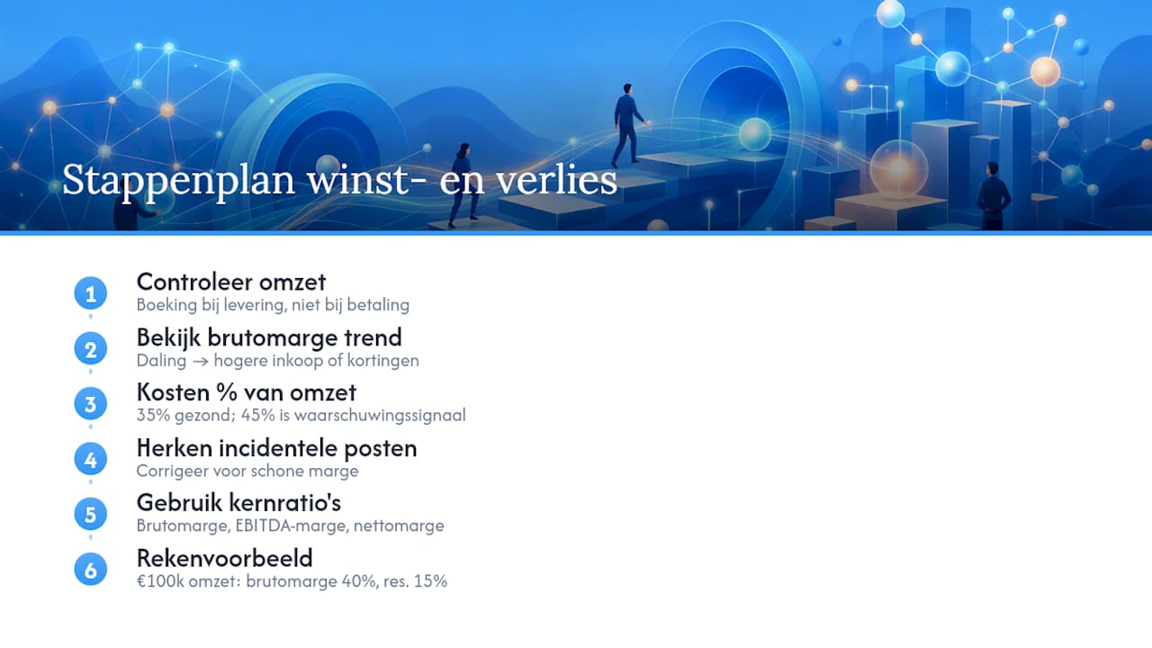 Stap voor stap een winst- en verliesrekening lezen en interpreteren — overview diagram