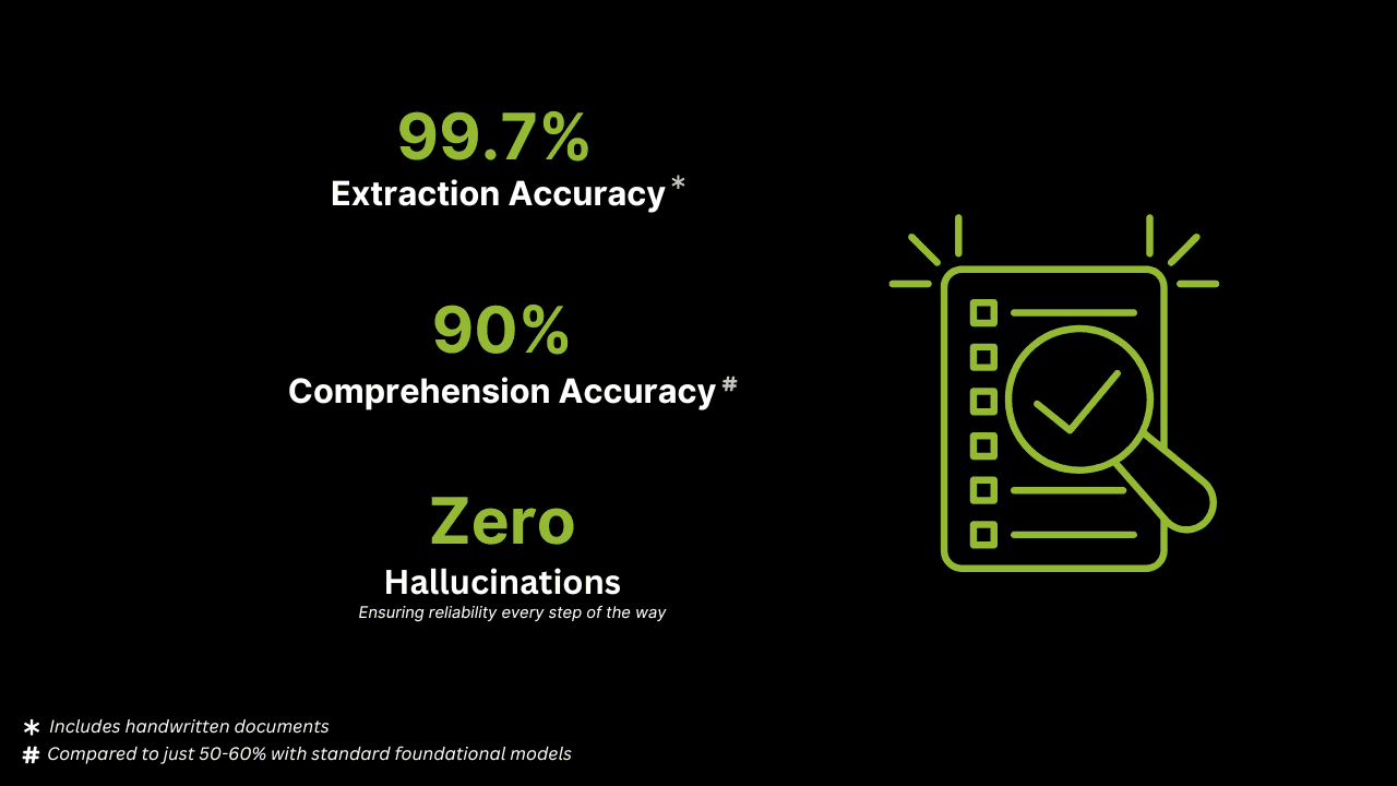 Accuracy numbers