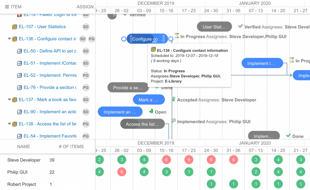 Nextedy Gantt resource-planning panel in Polarion