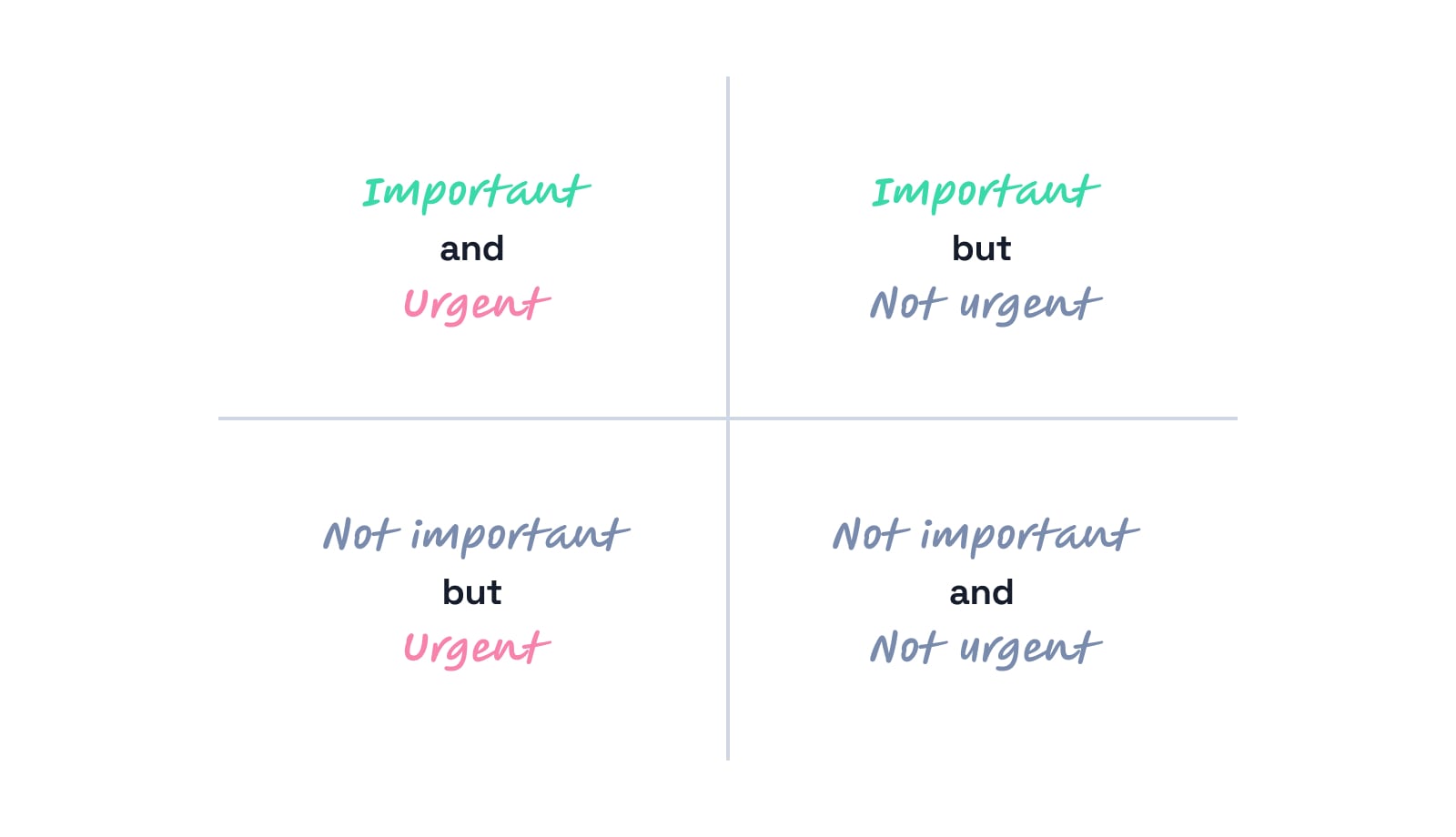The Eisenhower Matrix