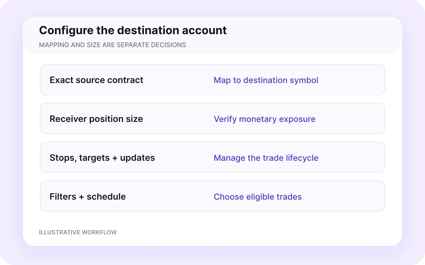 Tradovate to Binance Futures settings workflow in Copygram.