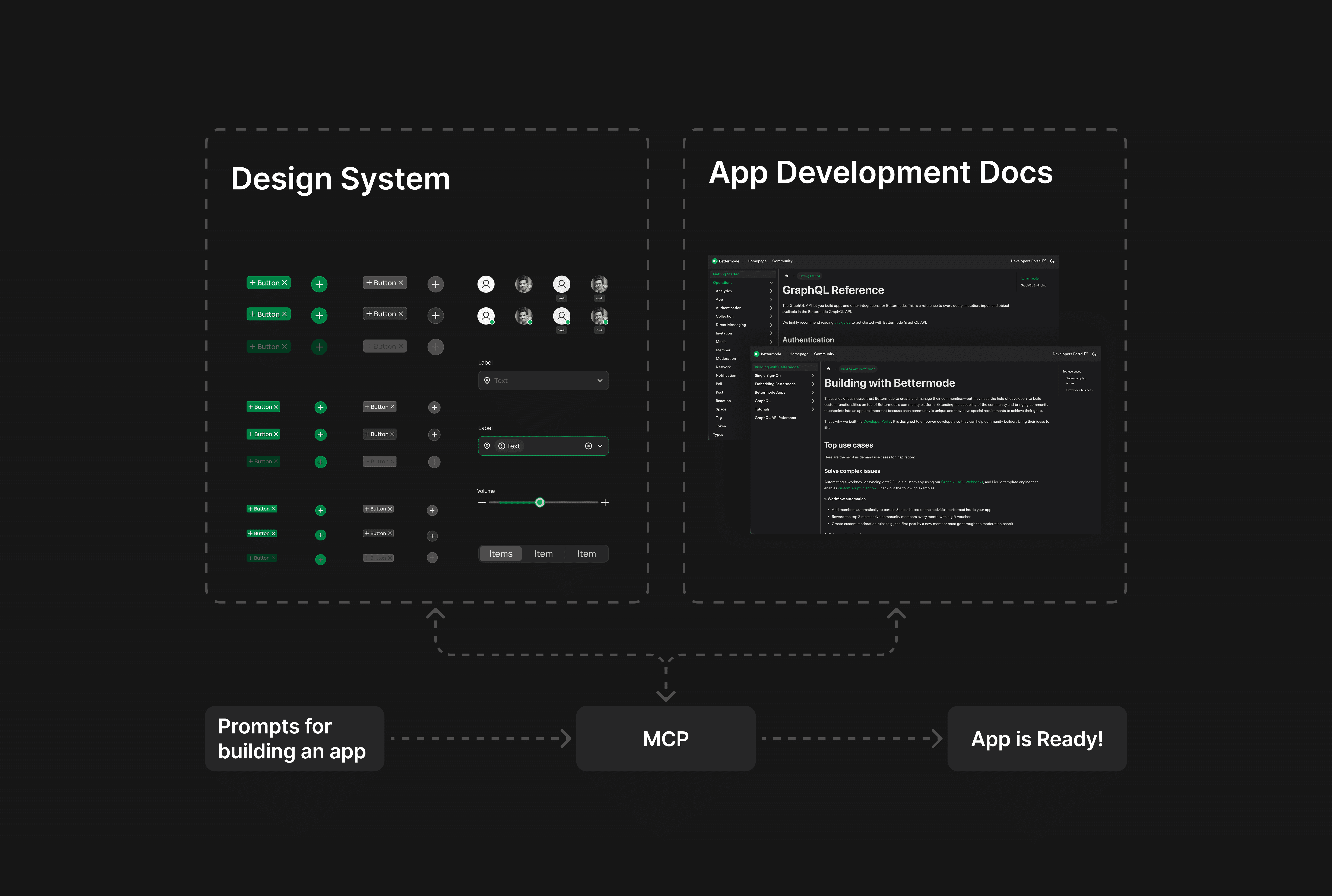 Design System and The AI Pipeline