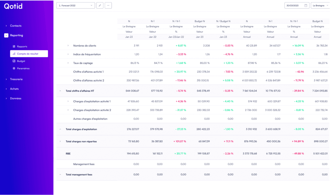 Illustration d'un compte de résultat réalisé sur Qotid