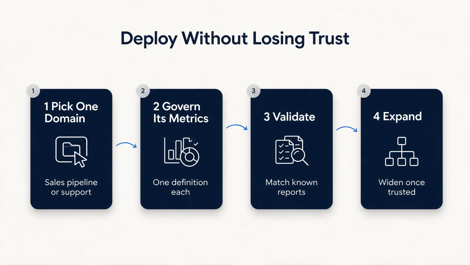 How to deploy an AI data agent without losing trust