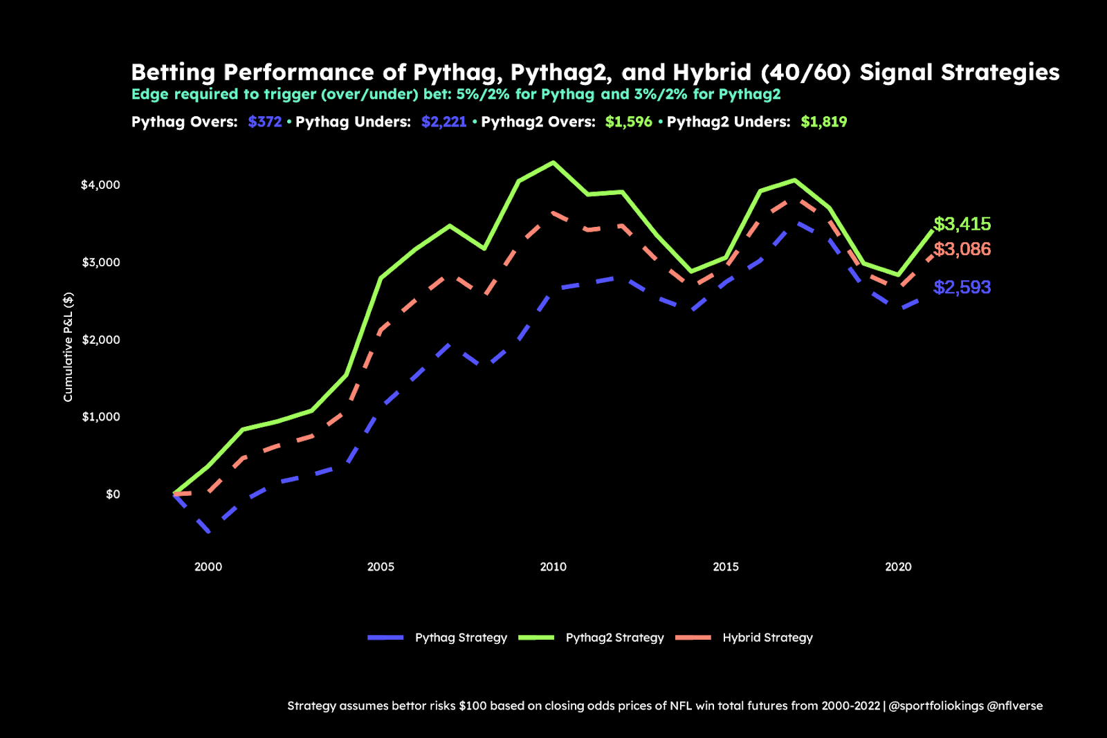 A graph showing the number of pythagoras
Description automatically generated