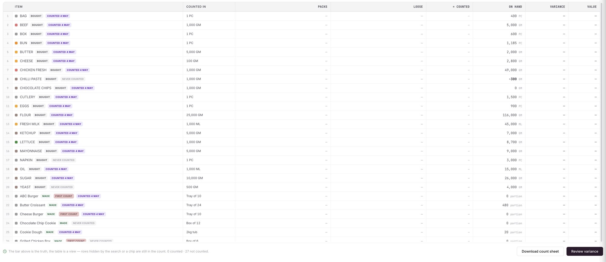 The count sheet in Wady Central with packs, loose and counted columns for every stock item