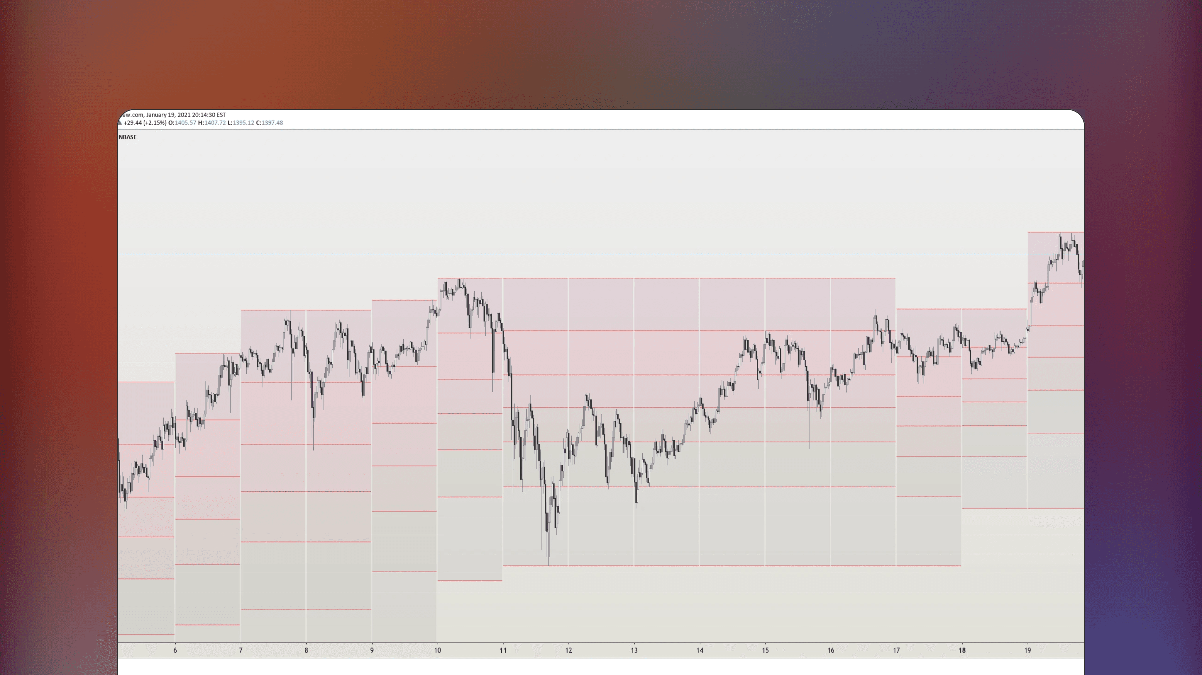 TradingView price action chart displaying the Daily Auto Fibonacci Tool with horizontal lines marking automatic retracement levels derived from the previous day's high and low. The overlay indicates specific Fibonacci percentages of 23.6% 38.2% 50% 61.8% and 78.6%.