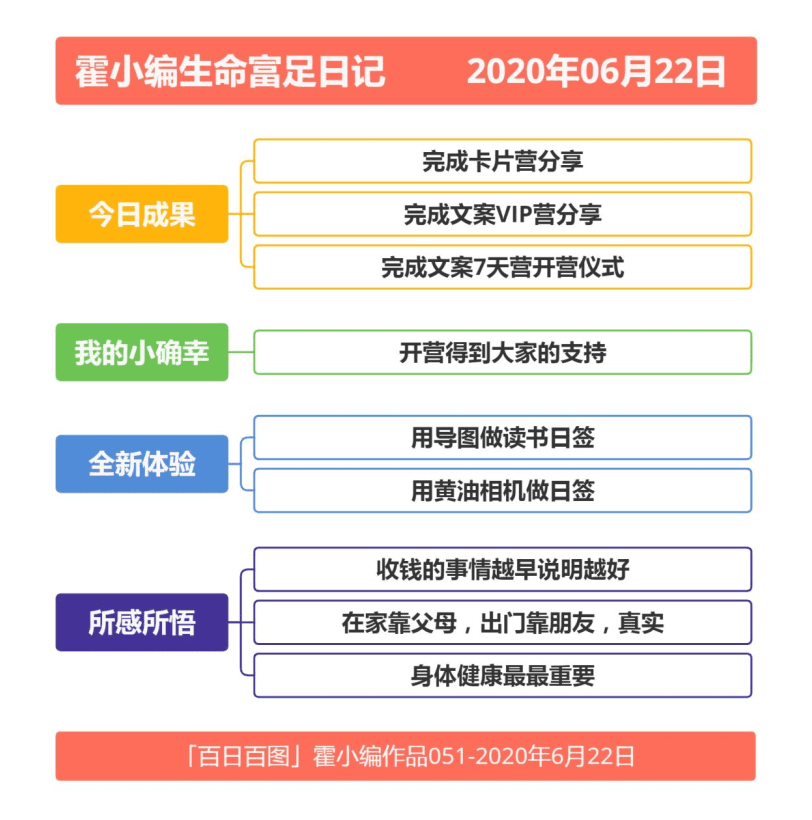 Xmind使用心得分享导图