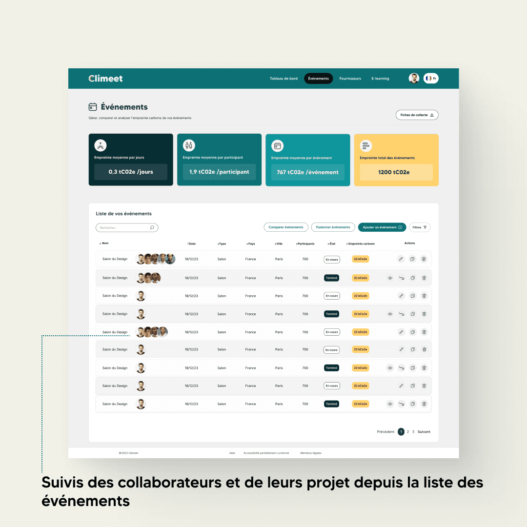 Liste des événements climeet annoté