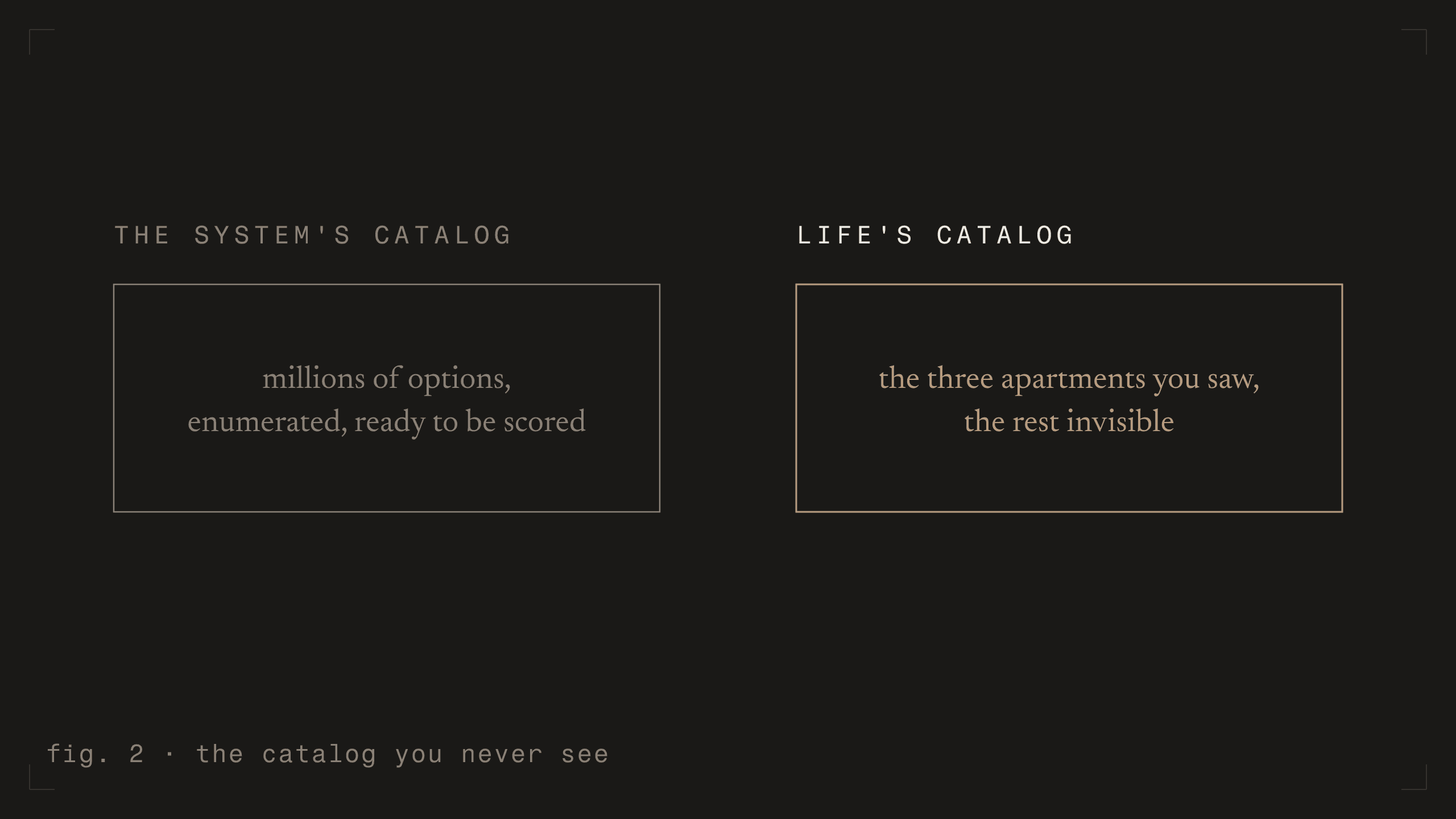 fig. 2 - the catalog you never see [dark]
