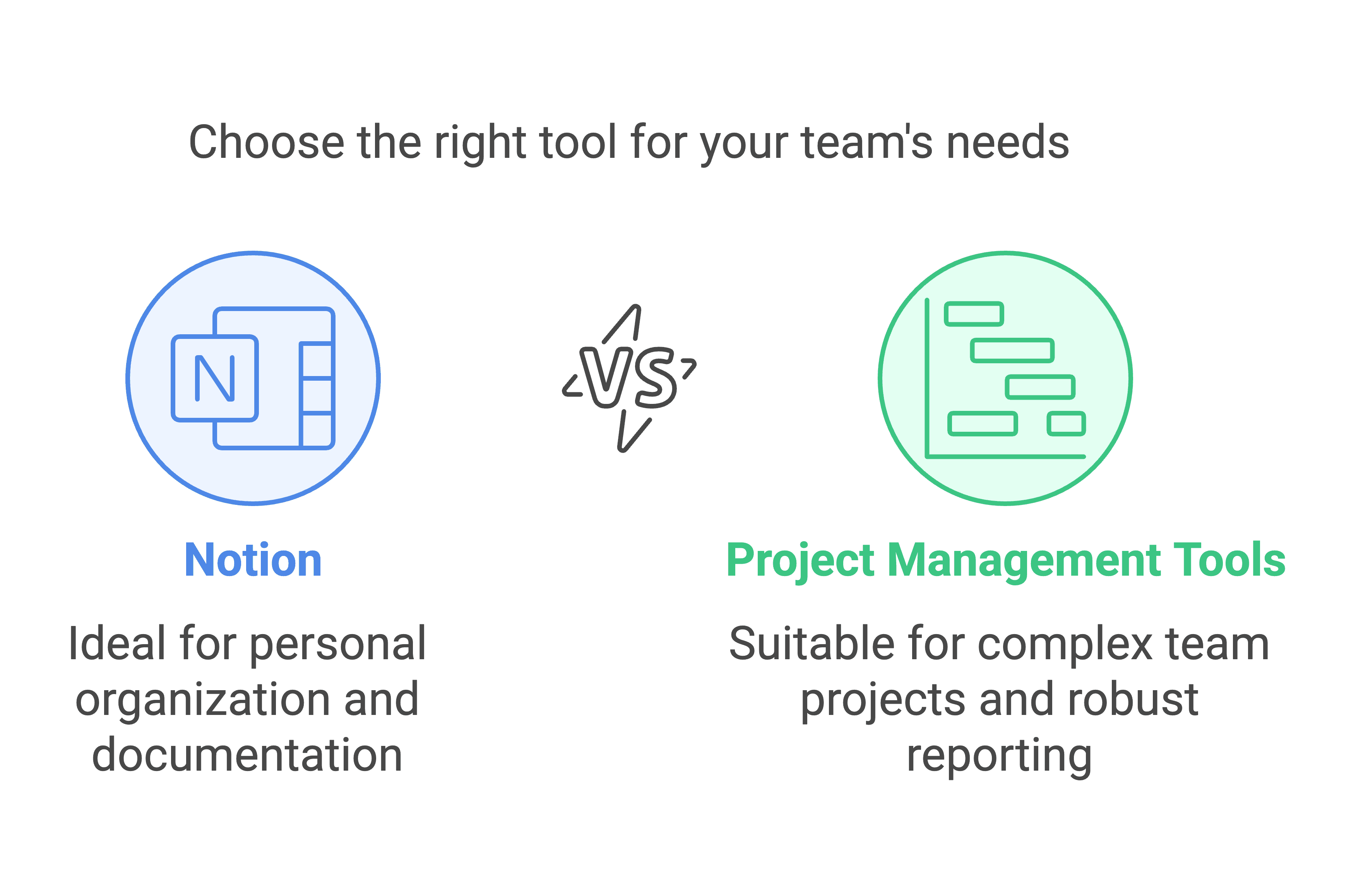 Notion is not suitable as a marketing agency project management software