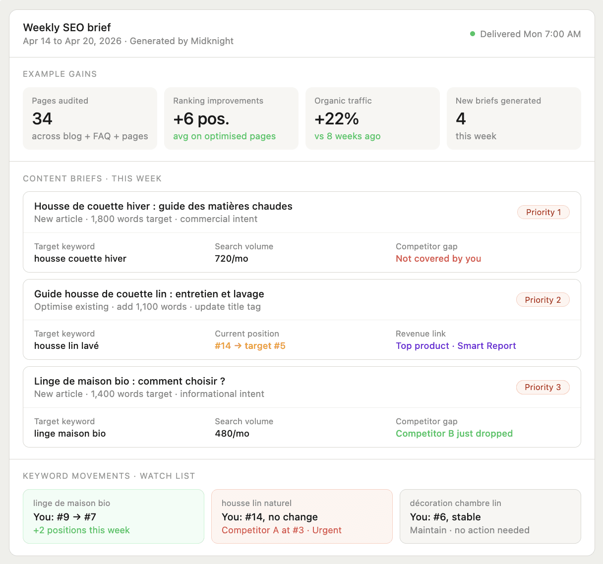 Midknight Autonomous AI SEO agent weekly report