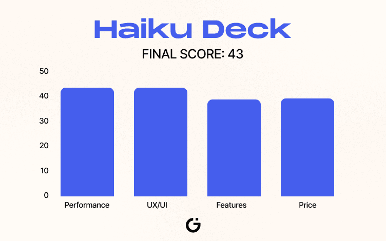 Haiku Deck Scoreboard