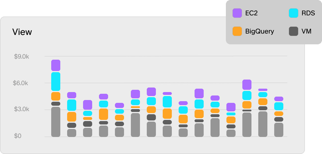 The diagram illustrates a complex cloud cost optimization strategy with components labeled as "AutoPilot Access," "Handshake Acceptance," "Access CloudWatch," and "Control Elasticache," surrounded by a detailed policy document.