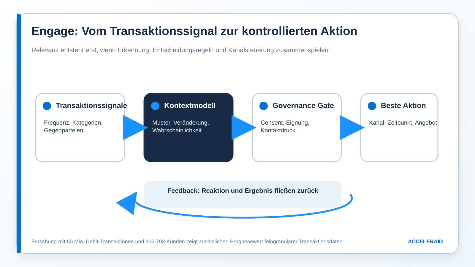 Schaubild mit den wichtigsten Messgrößen für CVM-Phase 3