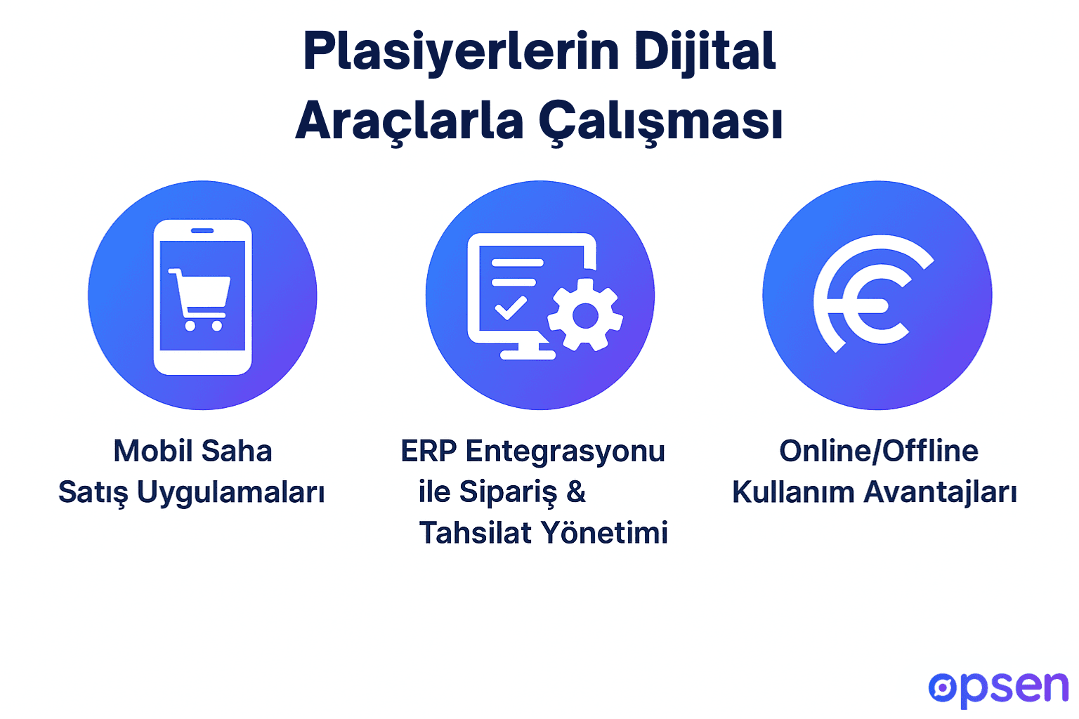 Plasiyerlerin Dijital Araçlarla Çalışması