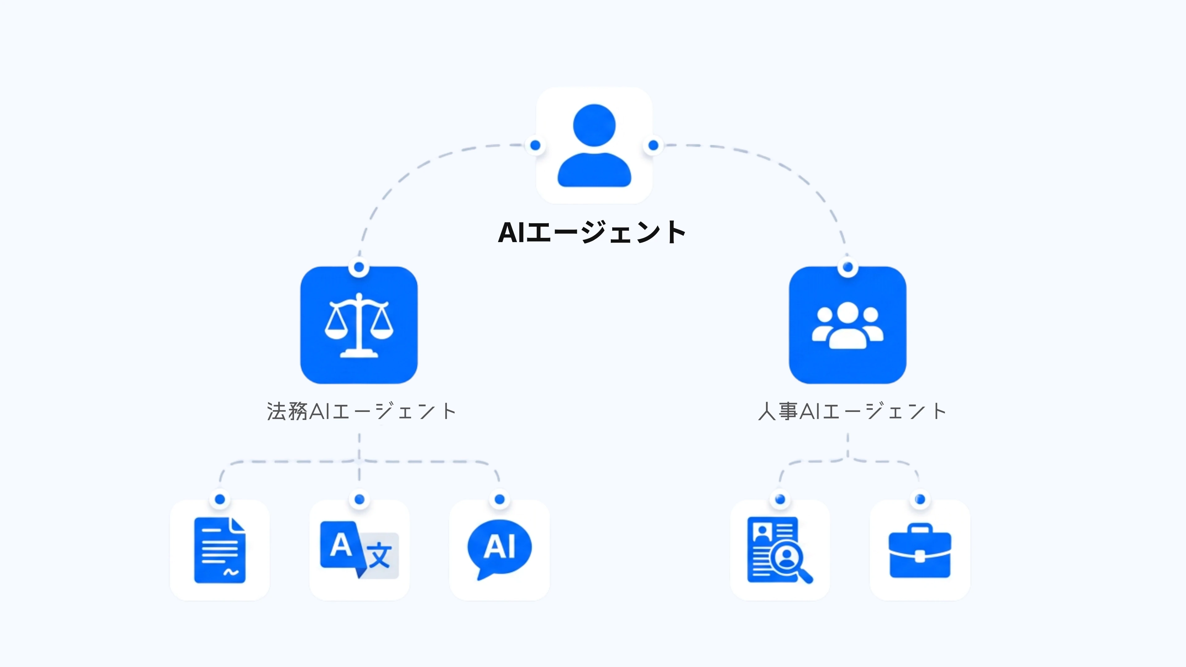 Domain Agent