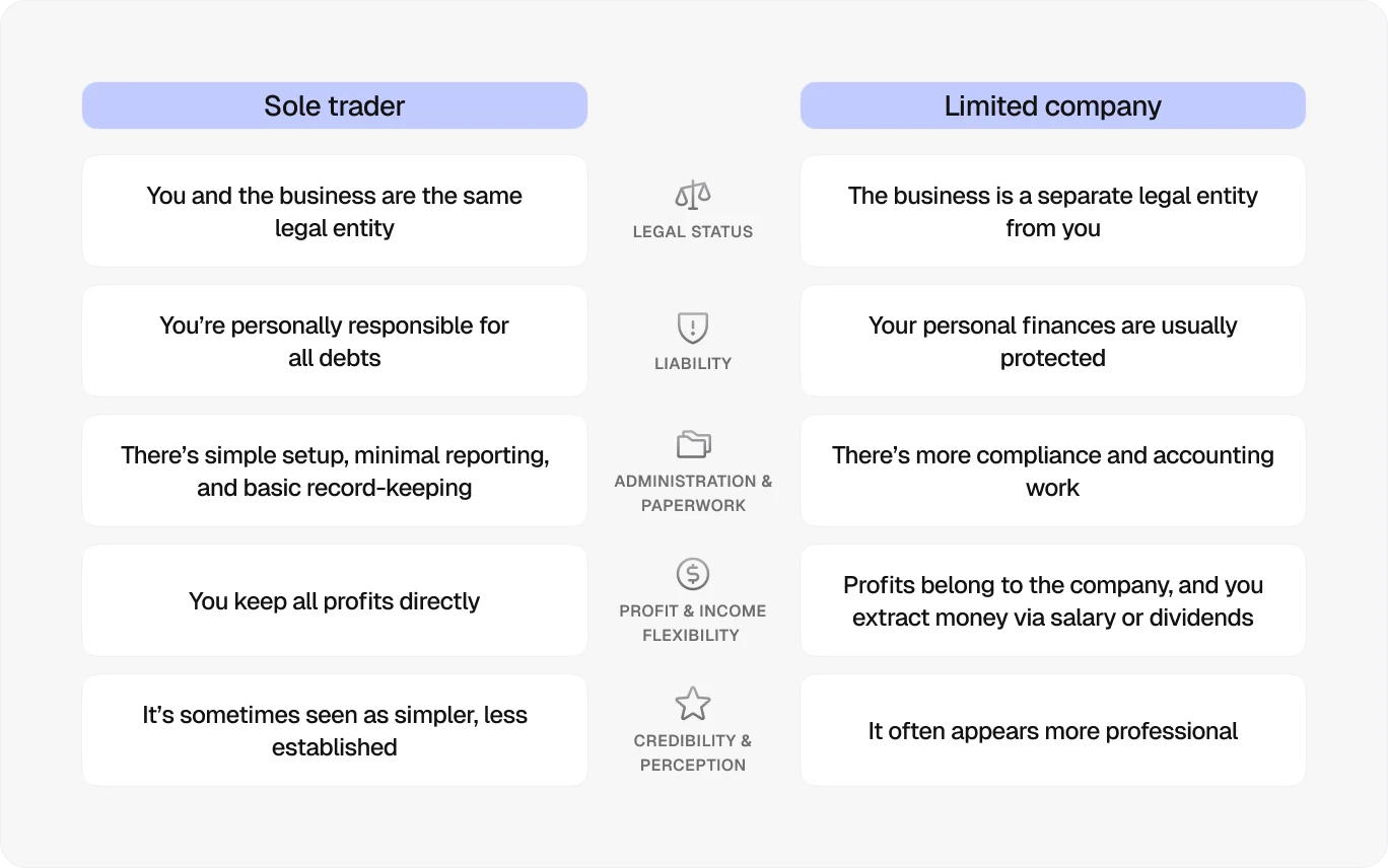 sole-trader-vs-limited-company