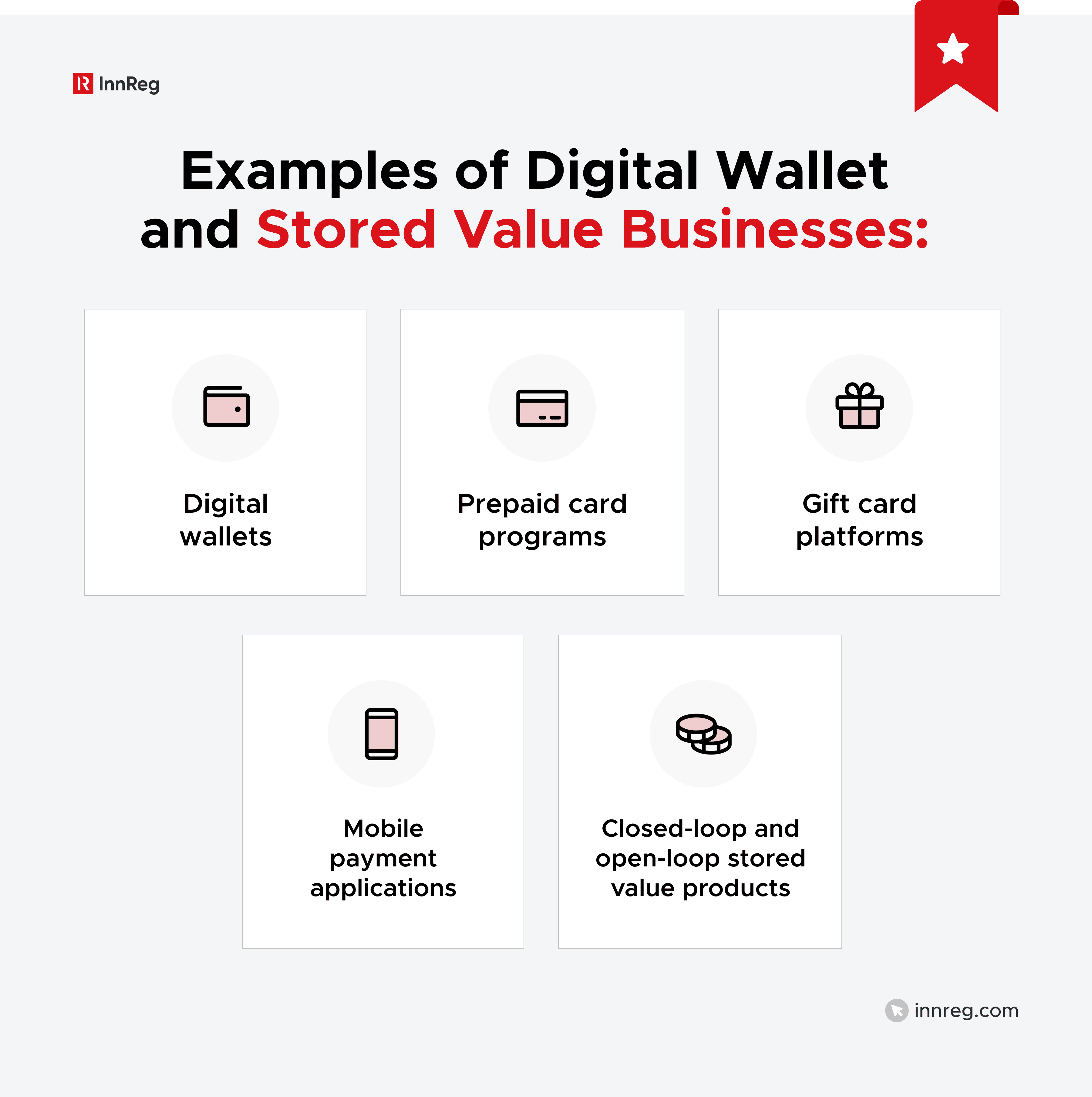 Examples of Digital Wallet and Stored Value Businesses