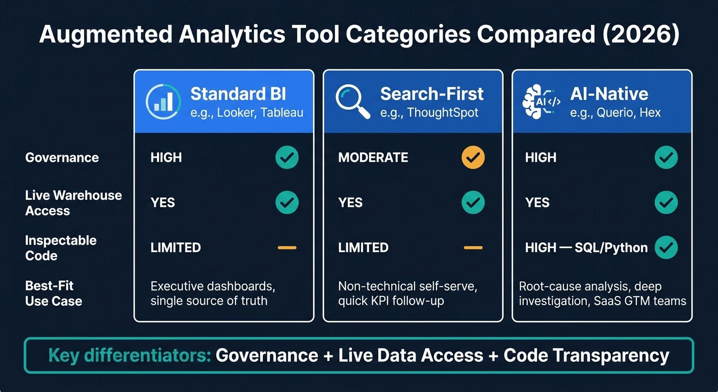 Augmented Analytics Tool Categories Compared (2026)