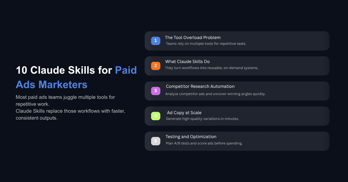 Traditional ads stack vs Claude skills comparison showing cost savings, faster workflows, and automated marketing tasks in minutes