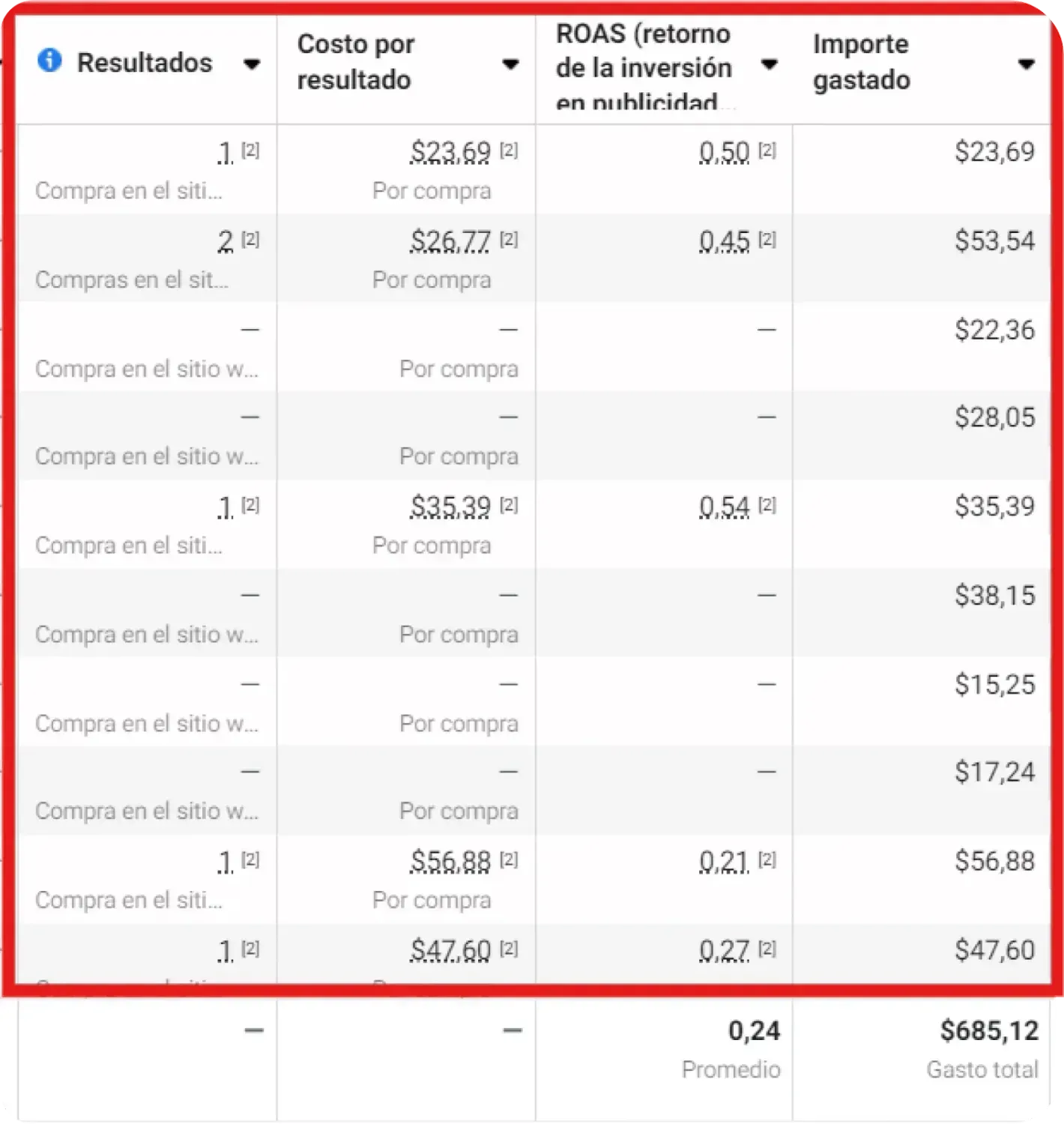 A calculator ontop a table