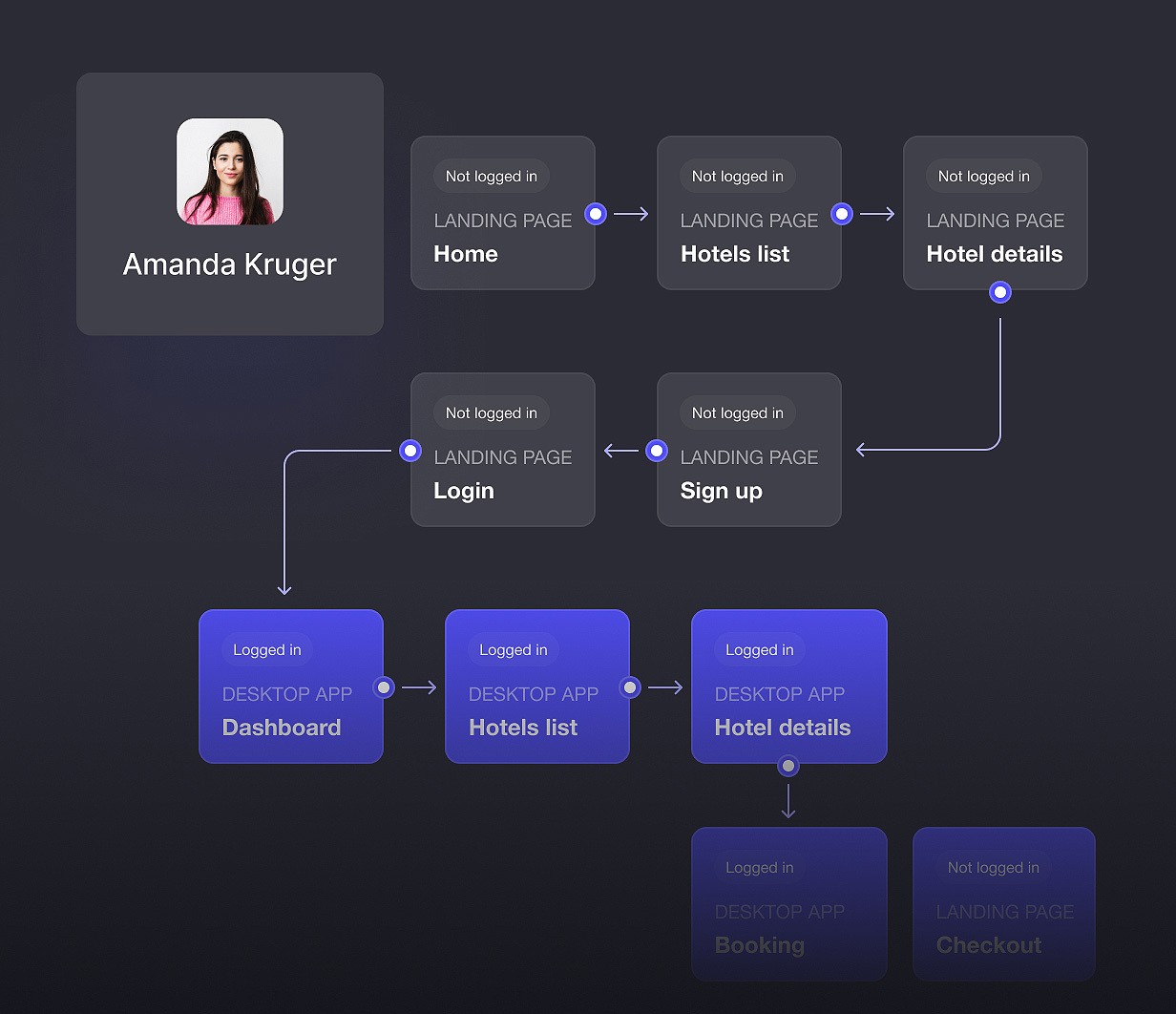 UX Research & Strategy Visux