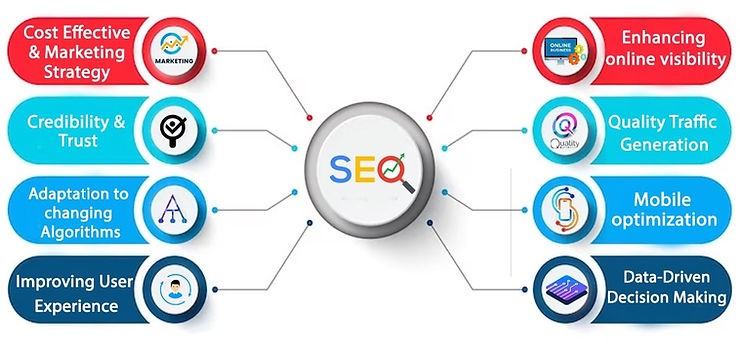 SEO in Digital Marketing