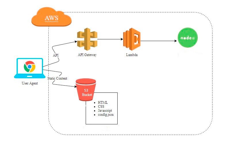 Team of professionals showcasing collaboration and skill-building in AWS training in Chennai.