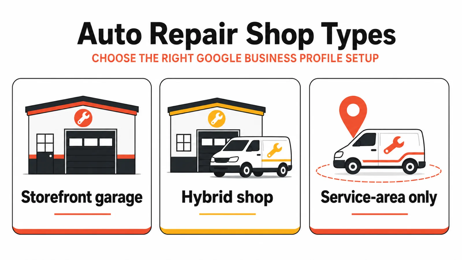 Storefront, hybrid, and service-area shop models