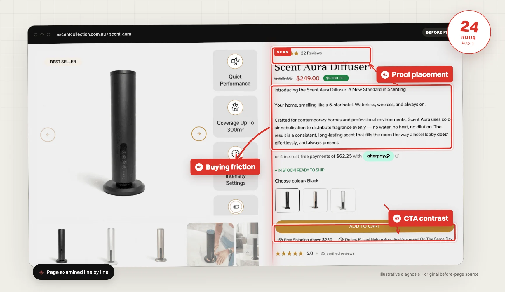 Desktop and mobile storefront build shown with an illustrative delivery checklist