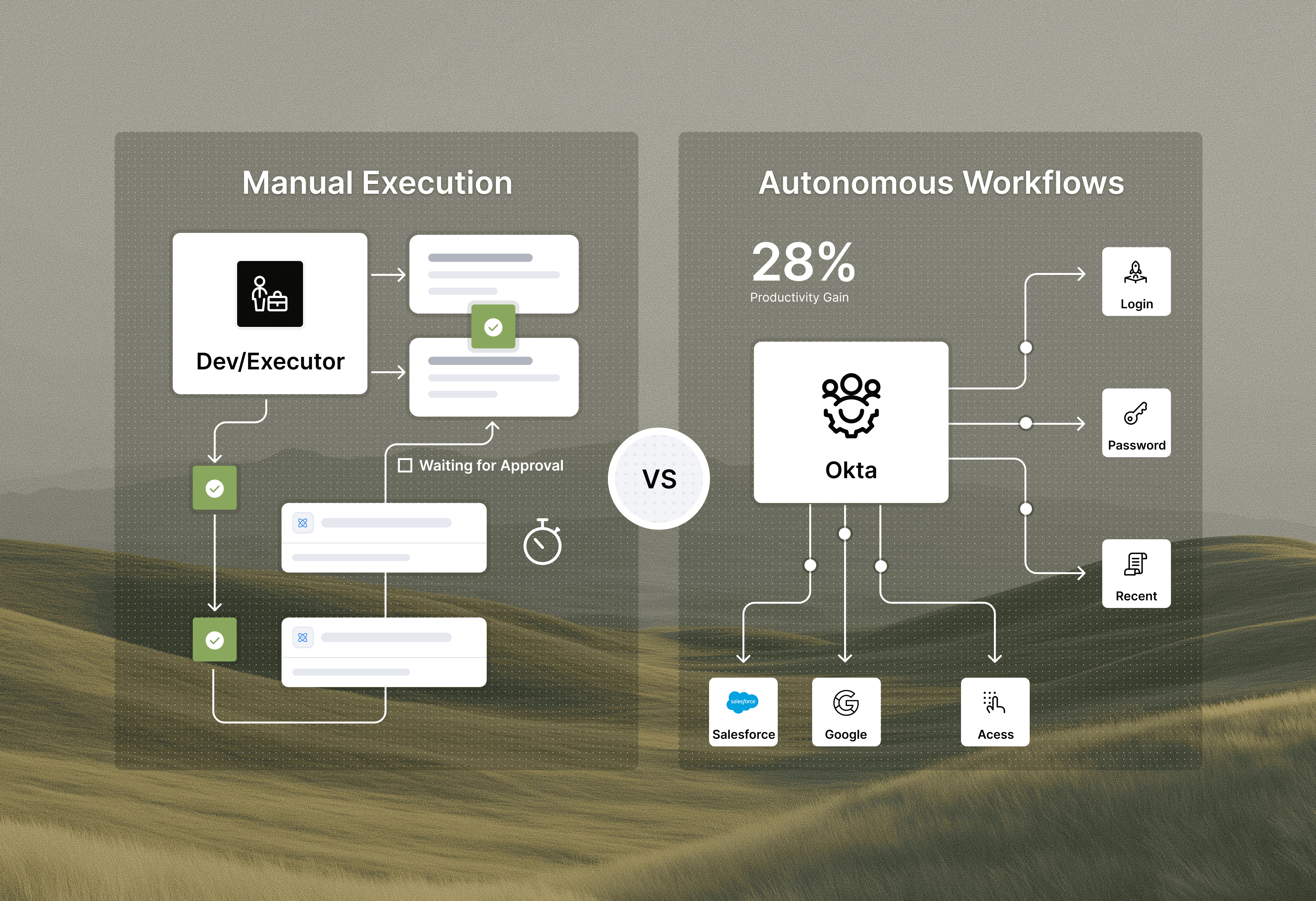 How AI Agents Handle Routine IT Requests