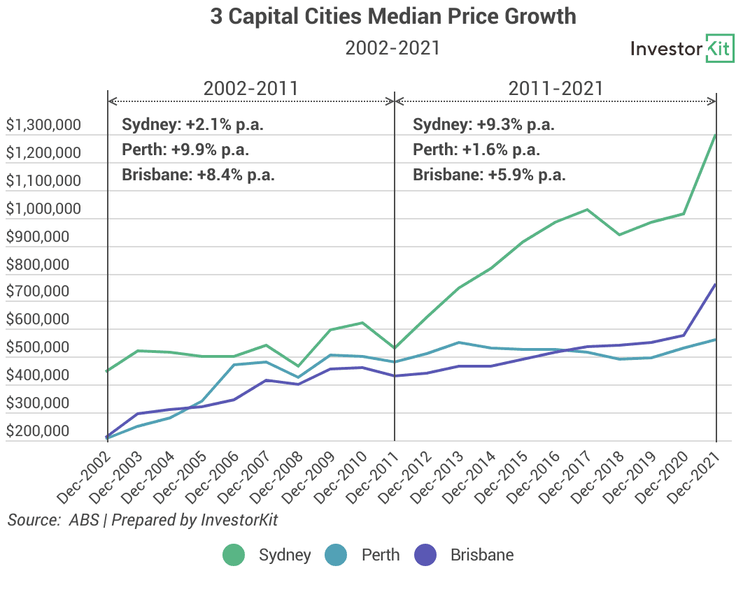 Image of 6294563aaac9d0124224f318 1.%203%20Capital%20Cities%20Median%20Price