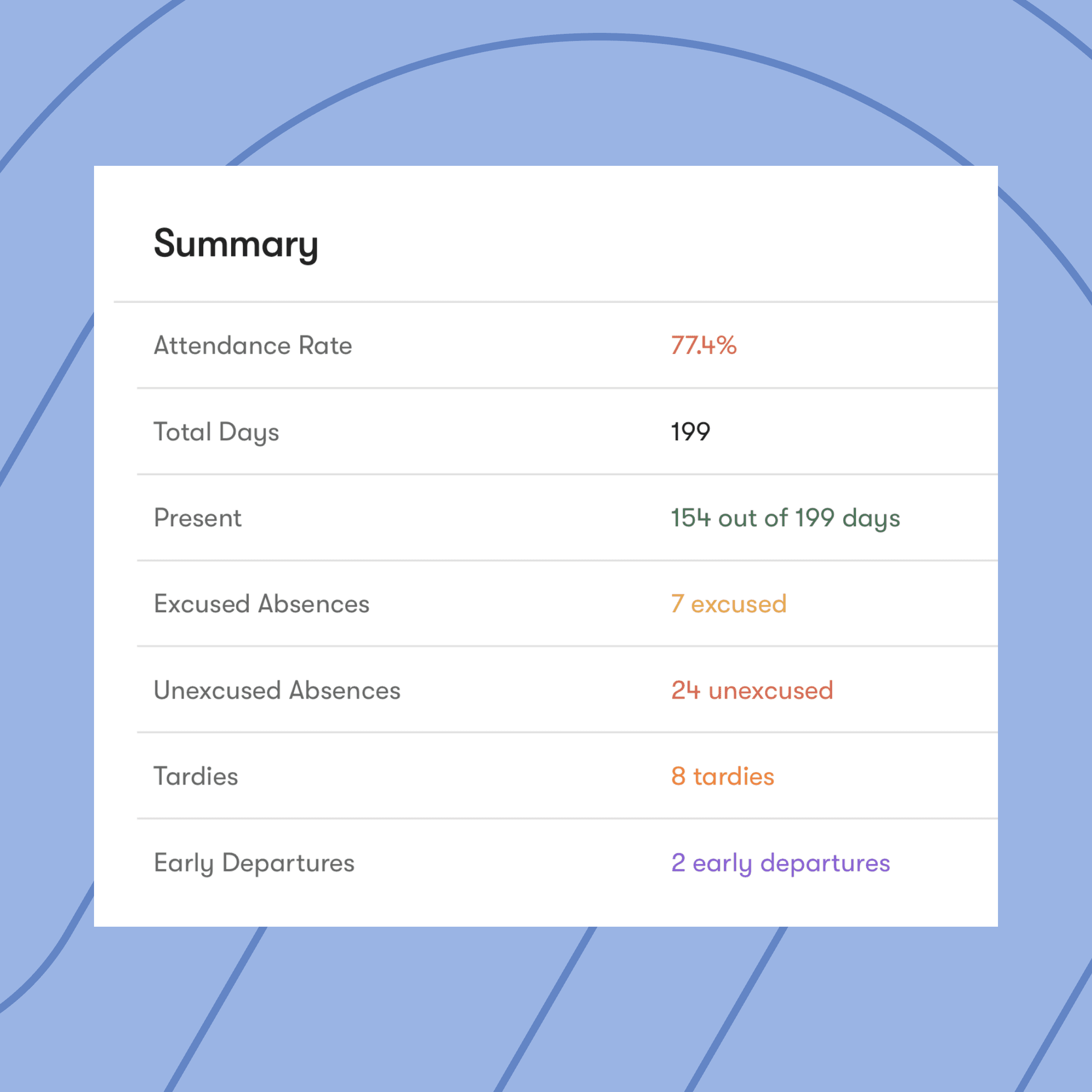 An image showing Impact Suite software solution of compliance and training where a school staff member can see tall the tasks they need to complete and all the tasks they have completed
