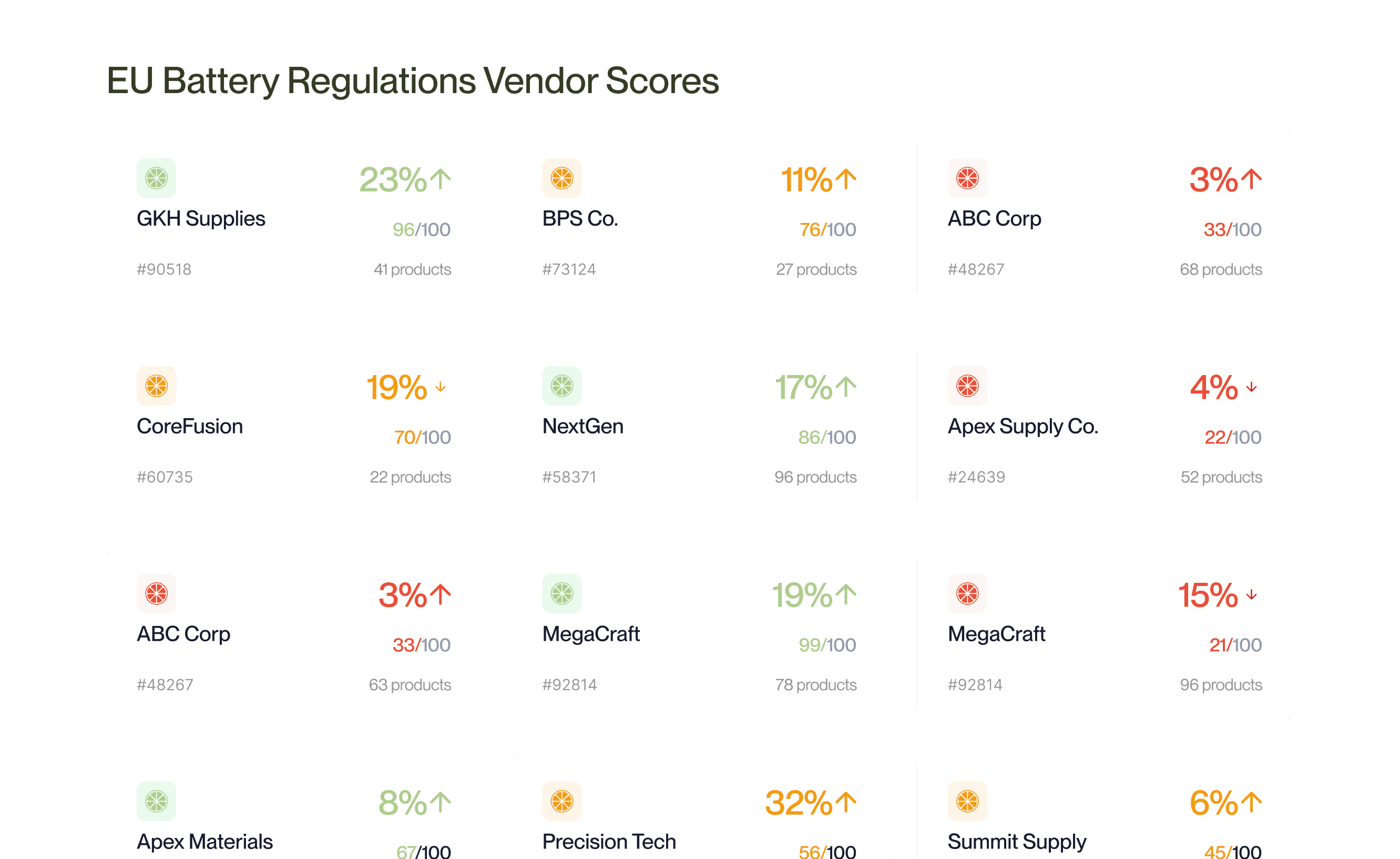 See Every Vendor. Every Certificate. Every Subcontractor.