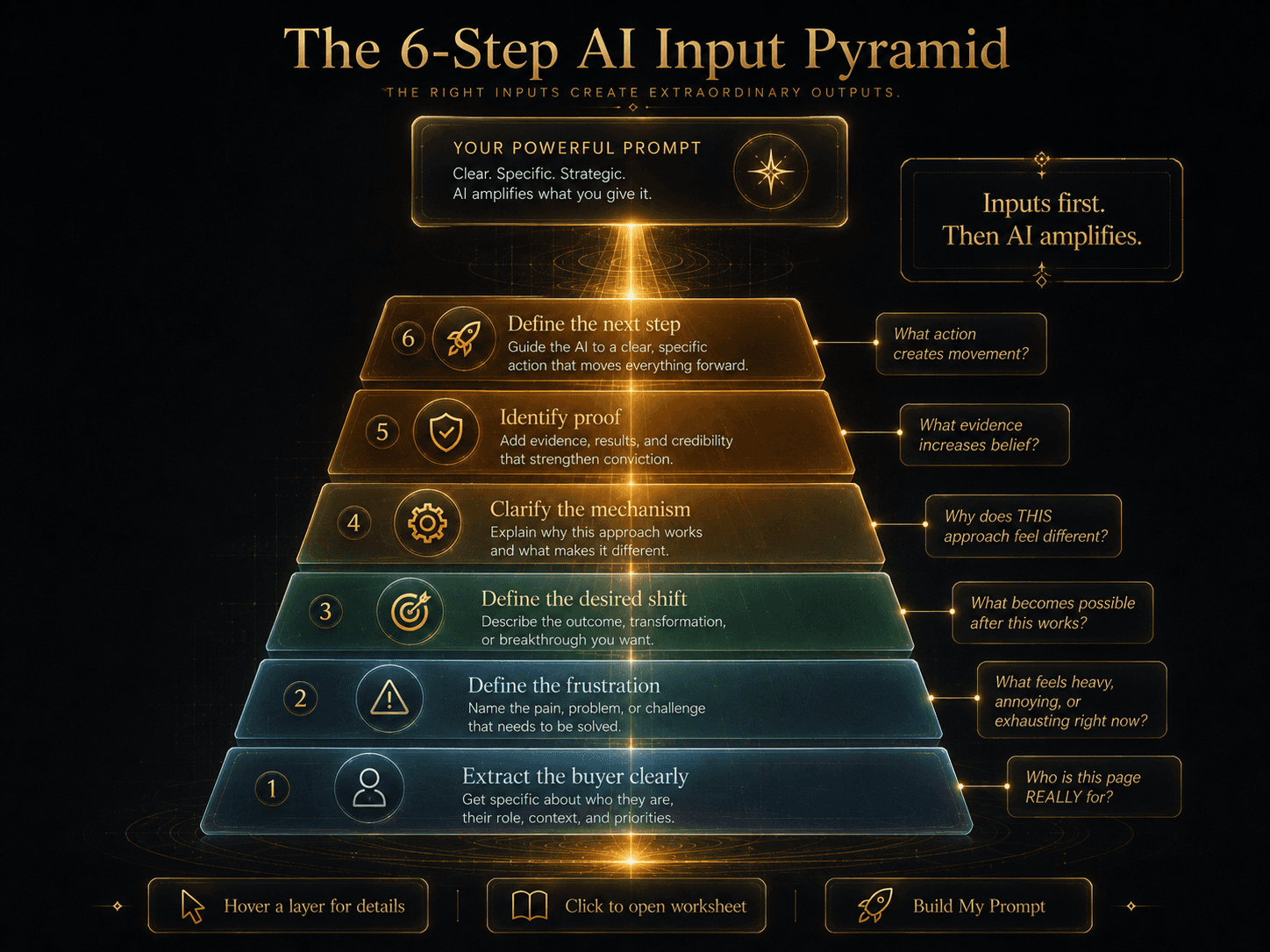 “The 6-Step AI Input Pyramid” Concept: A vertical, 6-layer pyramid or stack. Each layer represents one input required before generating a hero section:  Layer 1 (Base): “Extract the buyer clearly” — “Who is this page REALLY for?” — Cool grey/blue  Layer 2: “Define the frustration” — “What feels heavy, annoying, or exhausting right now?” — Soft teal  Layer 3: “Define the desired shift” — “What becomes possible after this works?” — Warm amber  Layer 4: “Clarify the mechanism” — “Why does THIS approach feel different?” — Deep orange  Layer 5: “Identify proof” — “What evidence increases belief?” — Dark gold  Layer 6 (Top): “Define the next step” — “What action creates movement?” — Glowing bright gold  A glowing beam passes from the base through all layers, emerging at the top as a sharp AI prompt. A label on the side: “Inputs first. Then AI amplifies.”  Style: Architectural pyramid meets luxury UI. Dark background, glass-morphism, gradient from cool grey to bright gold. Thin gold connecting lines.  Interaction: Hovering any layer expands a detailed explanation of that input, including example questions to ask and common mistakes. Clicking the layer opens a mini-worksheet for that input. A “Build My Prompt” button compiles all layers into a complete AI prompt.