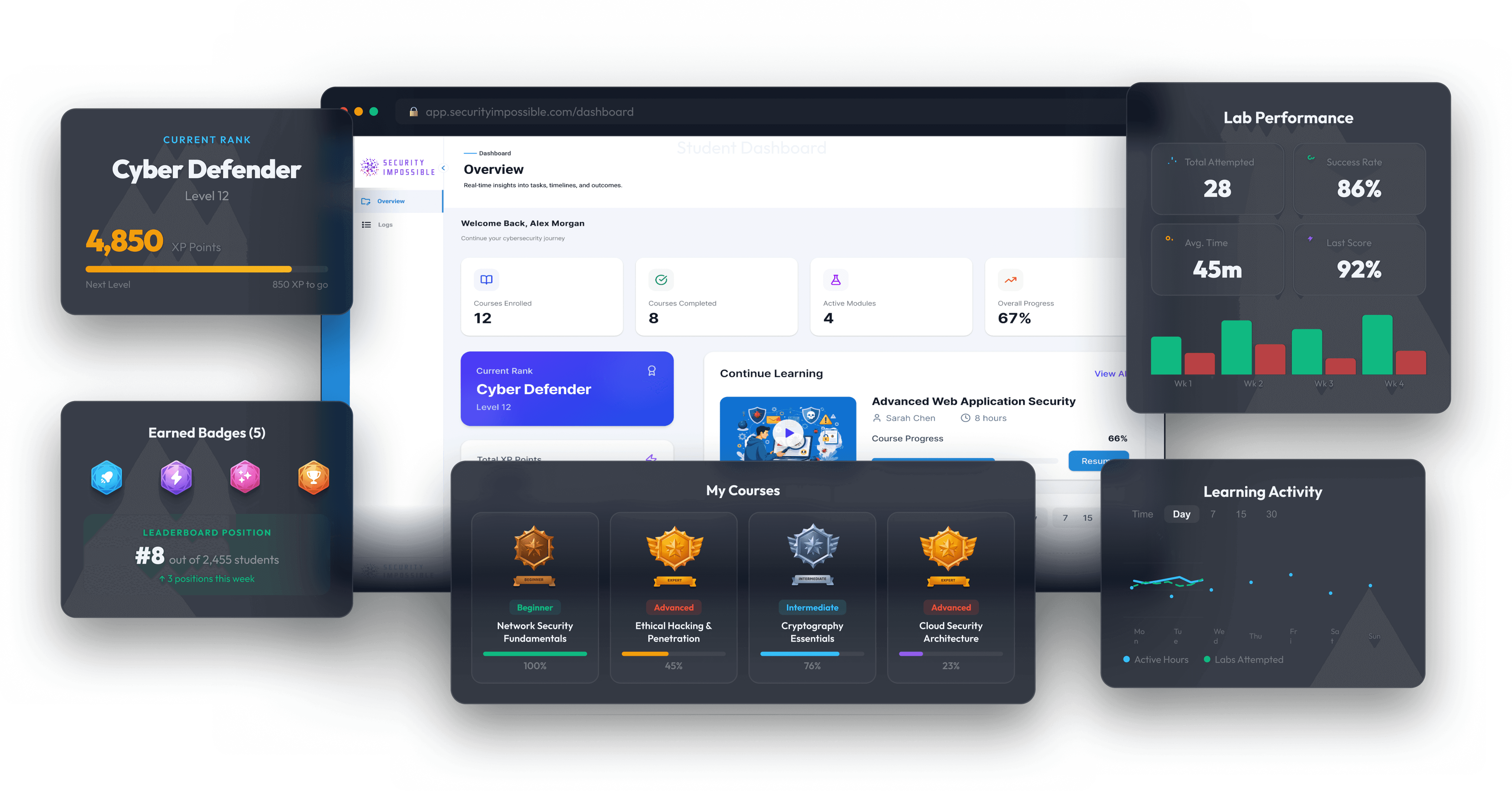 Cyber range instructor dashboard showing student lab progress and completion rates"